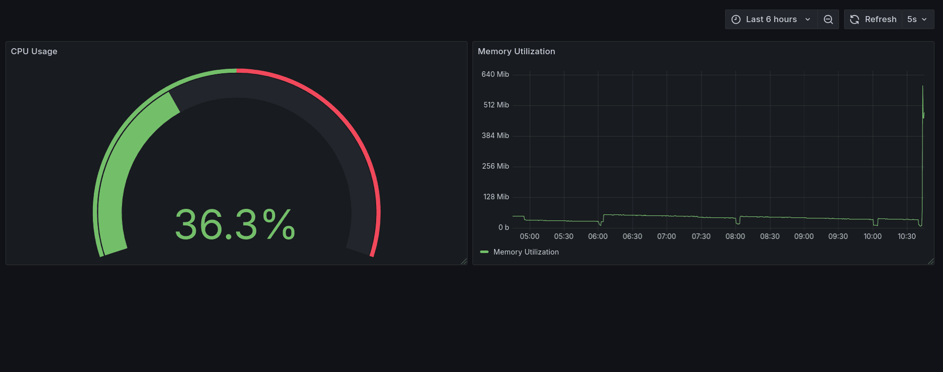 grafana preview